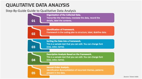 how to show qualitative results.